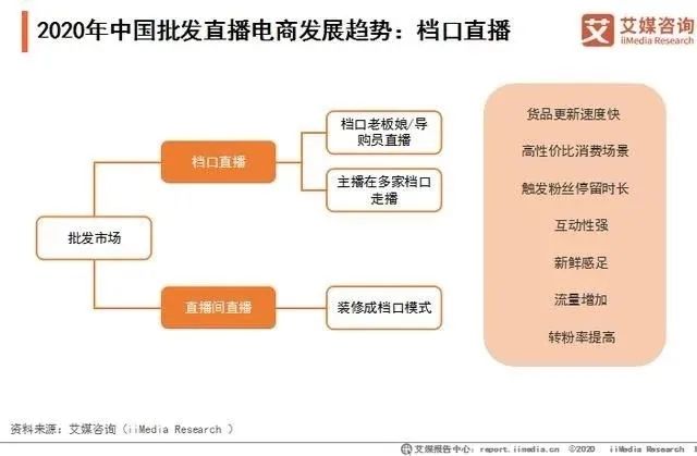 直播电商的两个“深水炸弹”，一个是罗永浩，另一个在广东！_行业观察_电商之家