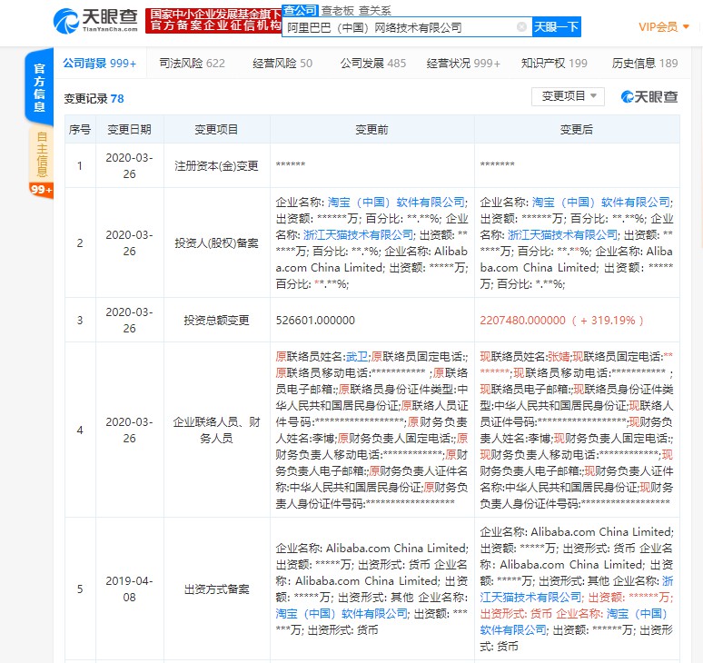 阿里巴巴投资总额增至约220.75亿美元 增幅达319.19%_零售_电商之家