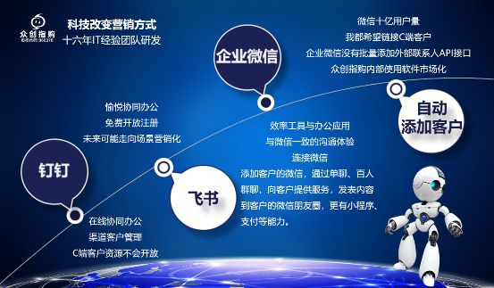 构建企业级私域流量池，钉钉、飞书、企业微信哪家强？_行业观察_电商之家