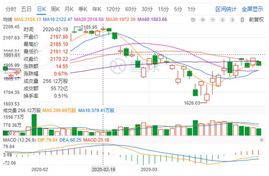 亚马逊：股灾易躲 “新冠”难防_零售_电商之家