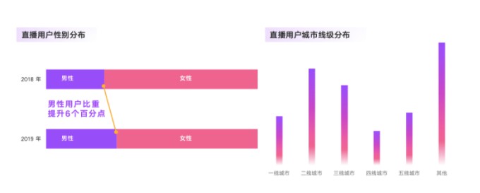 淘宝直播未来1年将投入500亿资源包 创造百亿级收入_零售_电商之家