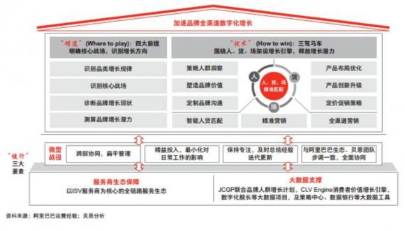 天猫GROW2.0正式发布，多准数据再度参与GROW场景共创和实践！_行业观察_电商之家