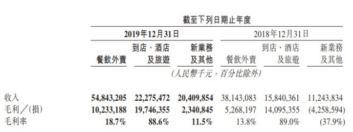 美团财报发布 业绩喜人但危机仍未过去_O2O_电商之家