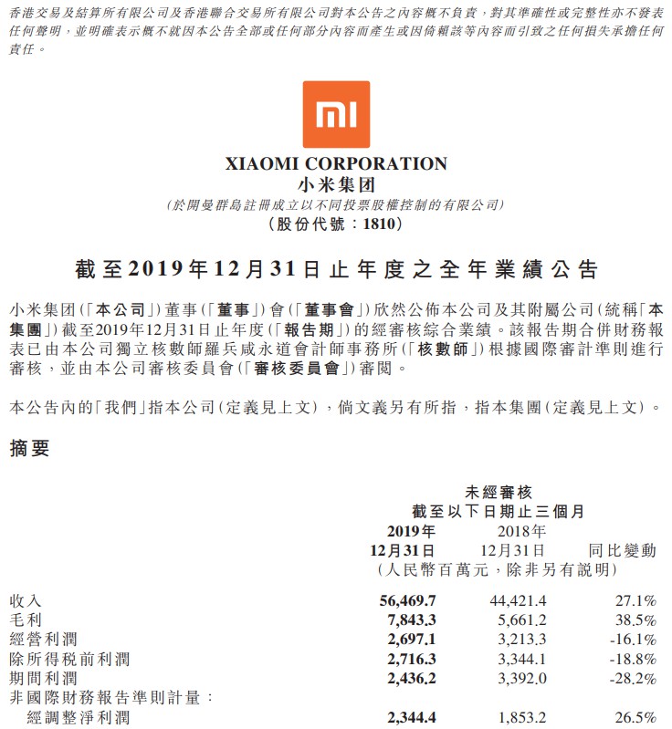 小米发布2019年财报 营收首次突破2000亿元_零售_电商之家