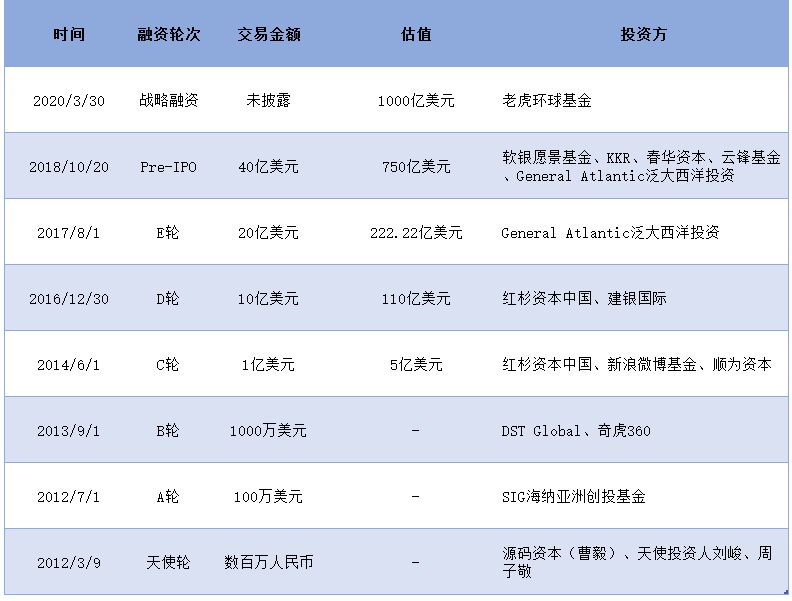 1000亿美元！字节跳动最新估值_行业观察_电商之家