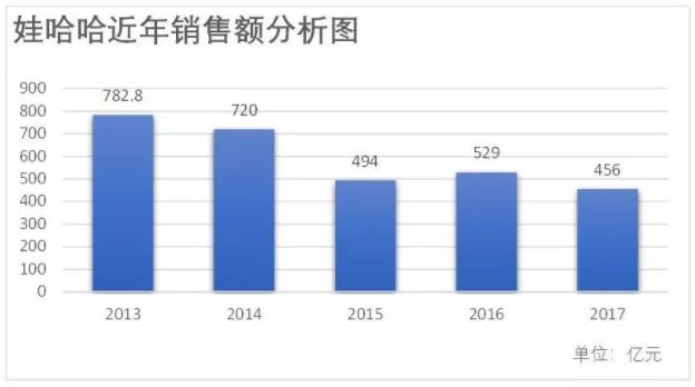 当74岁的前首富开始做电商：永远不要和趋势作对！_行业观察_电商之家