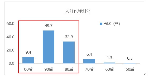 中消协：使用淘宝直播的消费者占比68.5%_零售_电商之家