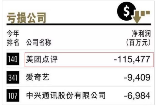 美团财报藏不住锋芒：从亏损之王到净赚47亿，时代永远奖励创造价值的人_行业观察_电商之家