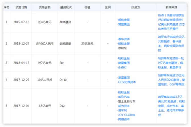 共享单车创业者往事：成王败寇尽东流_行业观察_电商之家