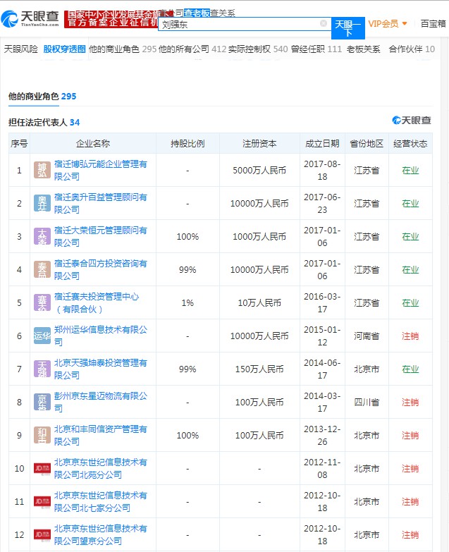 刘强东再卸任旗下13家公司高管 今年已卸任46家企业_人物_电商之家