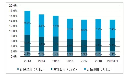 阿里拿下韵达，马云要当中国快递摆渡人！_行业观察_电商之家