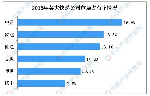 阿里拿下韵达，马云要当中国快递摆渡人！_行业观察_电商之家