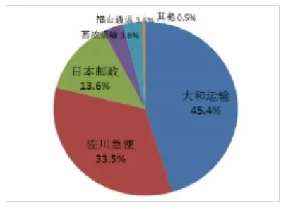 阿里拿下韵达，马云要当中国快递摆渡人！_行业观察_电商之家