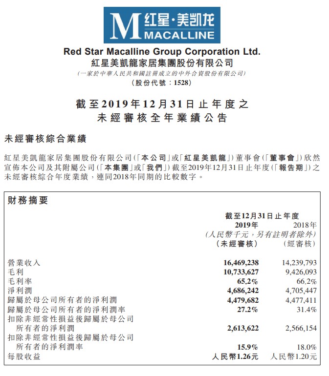 红星美凯龙2019营收164.69亿元 同比增长15.7%_零售_电商之家