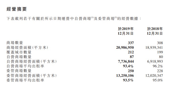 红星美凯龙2019营收164.69亿元 同比增长15.7%_零售_电商之家