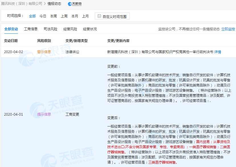 腾讯科技发生工商变更 经营范围新增医疗器械销售_行业观察_电商之家