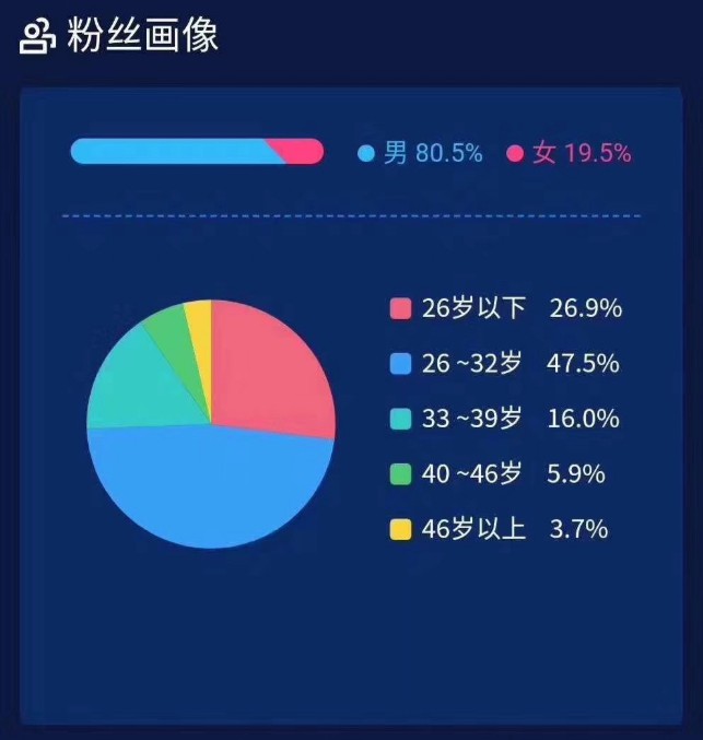 罗永浩直播首秀：“听相声”者多下单少 一次“失败”的成功_零售_电商之家