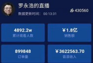 罗永浩直播首秀：“听相声”者多下单少 一次“失败”的成功