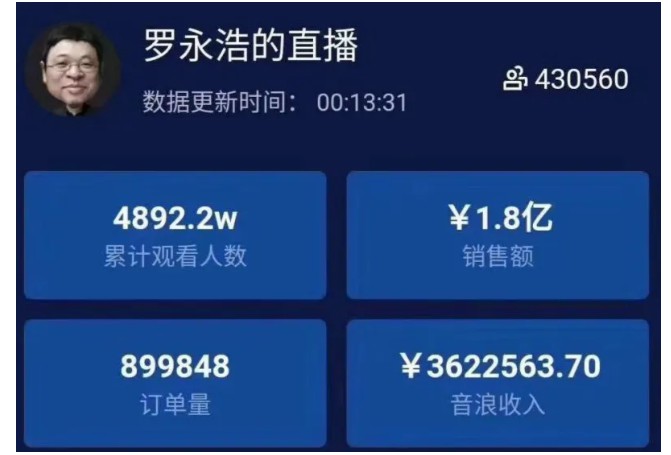 罗永浩亲身历证：直播带货一门技术活！_行业观察_电商之家