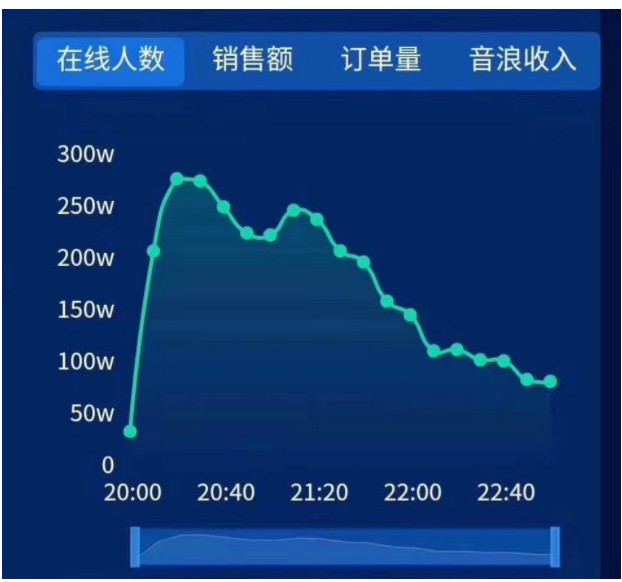 罗永浩亲身历证：直播带货一门技术活！_行业观察_电商之家