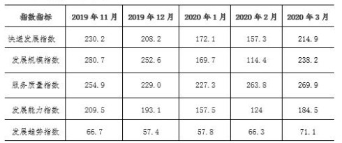 国家邮政局：快递支撑网络零售额预计将超6800亿元_物流_电商之家