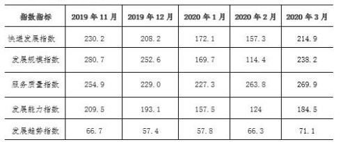 国家邮政局：快递支撑网络零售额预计将超6800亿元_物流_电商之家