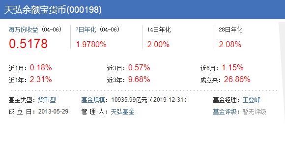 从“宝宝”变“鸡肋” 余额宝收益率首次跌破2%_金融_电商之家