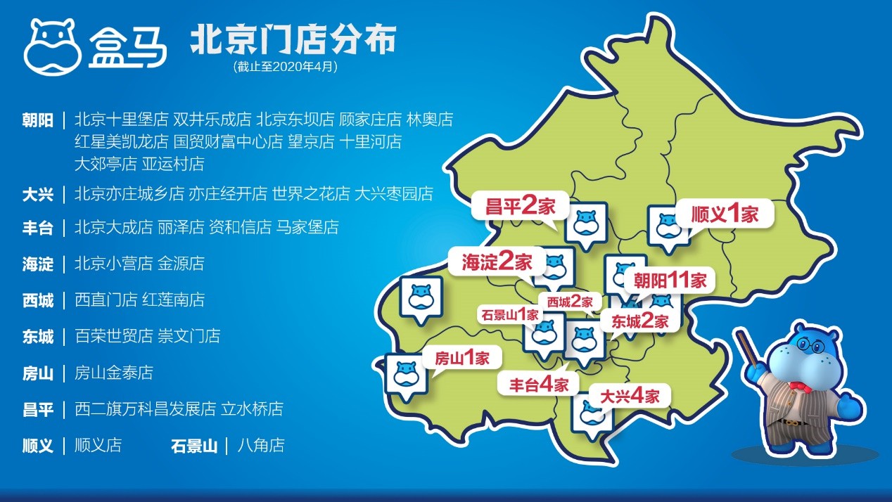 盒马今日在北京连开两店 五环内50%的用户住进盒区房_零售_电商之家