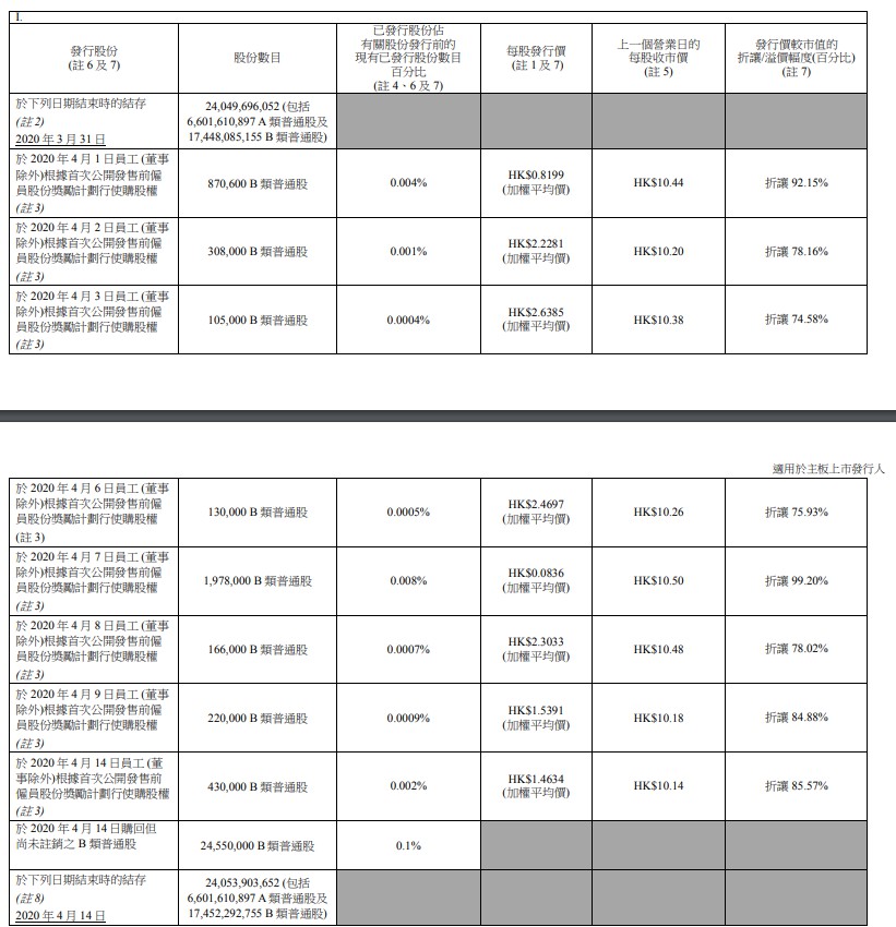 小米耗资2.5亿港元回购2455万股 开启2020年首次回购_零售_电商之家