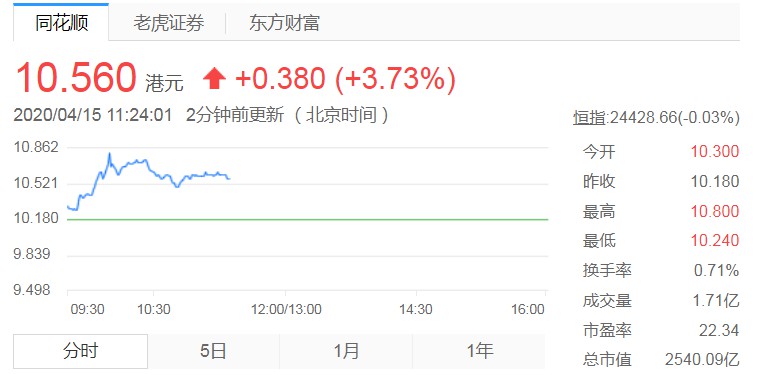 小米耗资2.5亿港元回购2455万股 开启2020年首次回购_零售_电商之家