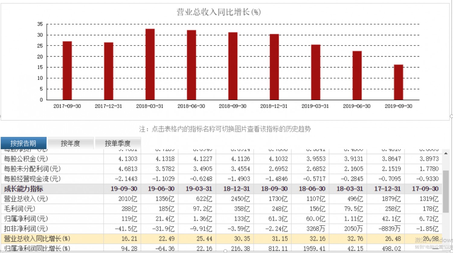 一季度预计亏损超4亿元 苏宁易购迎来“中年危机”？_零售_电商之家