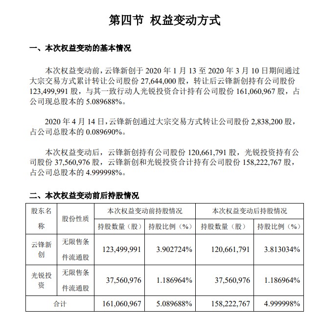 圆通速递：云锋新创通过大宗交易转让283.82万股 不再为持股5%以上股东_物流_电商之家