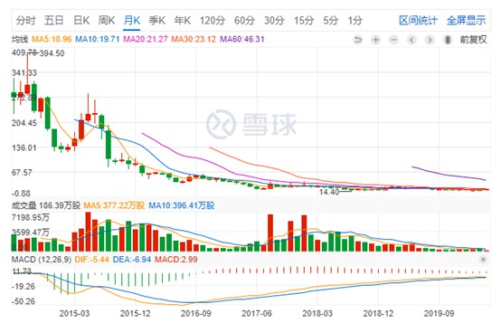 美妆电商第一股退市 “网红”陈欧孤军奋战_零售_电商之家