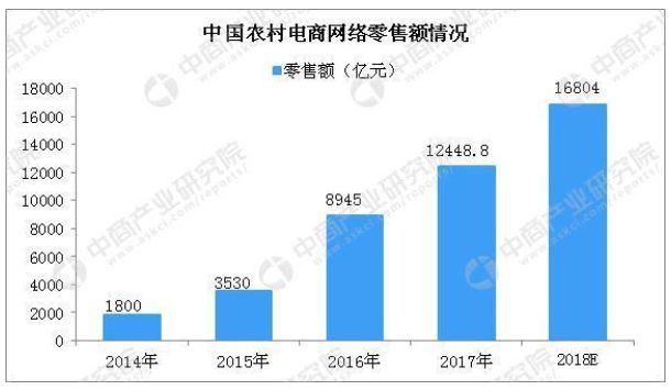 快递进农村！国家邮政局放大招，老铁们买买买的时代要来了！_行业观察_电商之家