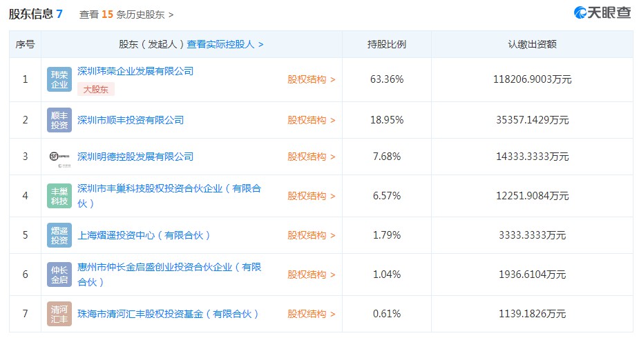 丰巢经营范围新增医疗器械销售、增值电信业务等_物流_电商之家