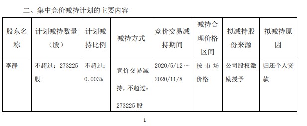 永辉超市副总裁李静拟减持27.32万股 市值约285.5万元_人物_电商之家