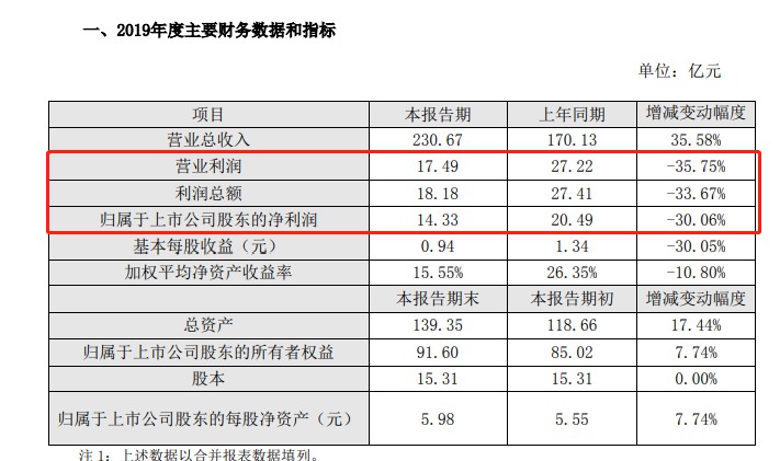 申通“卧薪尝胆”谋三年复兴 “数智化”是“三千越甲”吗？_物流_电商之家