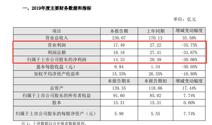 申通“卧薪尝胆”谋三年复兴 “数智化”是“三千越甲”吗？_物流_电商之家