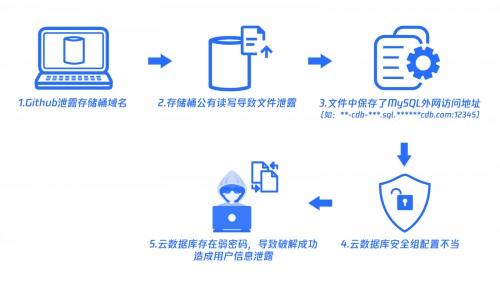 零售行业云上安全面临挑战 腾讯安全运营中心开放免费体验护航业务稳定_行业观察_电商之家