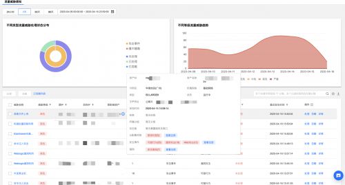 零售行业云上安全面临挑战 腾讯安全运营中心开放免费体验护航业务稳定_行业观察_电商之家