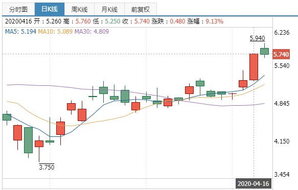 微盟投资餐饮全场景数字化运营服务商“商有”_B2B_电商之家