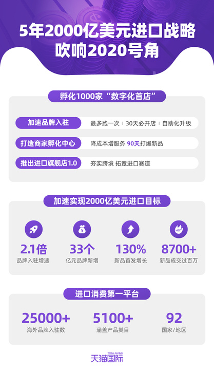 三大策略孵化千家首店 阿里“卖全球”转向“买全球”_跨境电商_电商之家