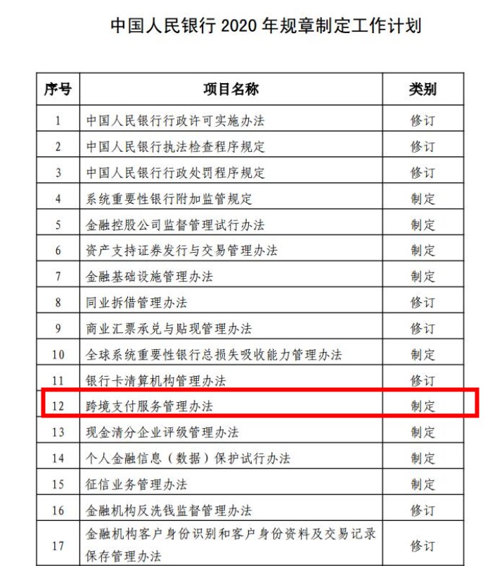 央行今年将制定跨境支付管理办法_金融_电商之家