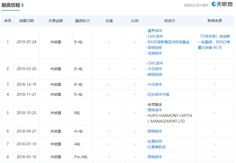 躲过“神仙打架”，熬过生鲜寒冬，叮咚买菜是怎么活下来的？_行业观察_电商之家