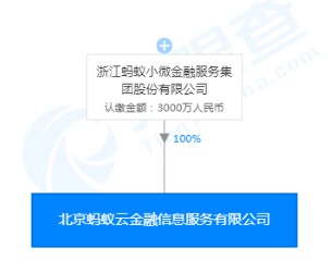 阿里CTO程立卸任蚂蚁金服金融科技法定代表人、董事长_人物_电商之家