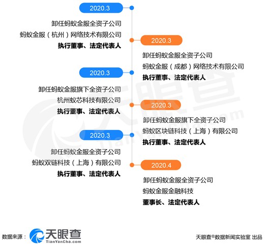 阿里CTO程立卸任蚂蚁金服金融科技法定代表人、董事长_人物_电商之家