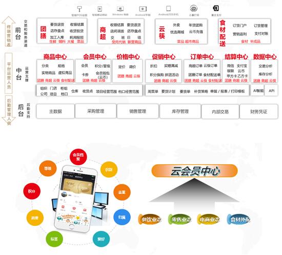 探索餐饮行业新蓝海，数智化助力下的团餐配送成焦点_行业观察_电商之家