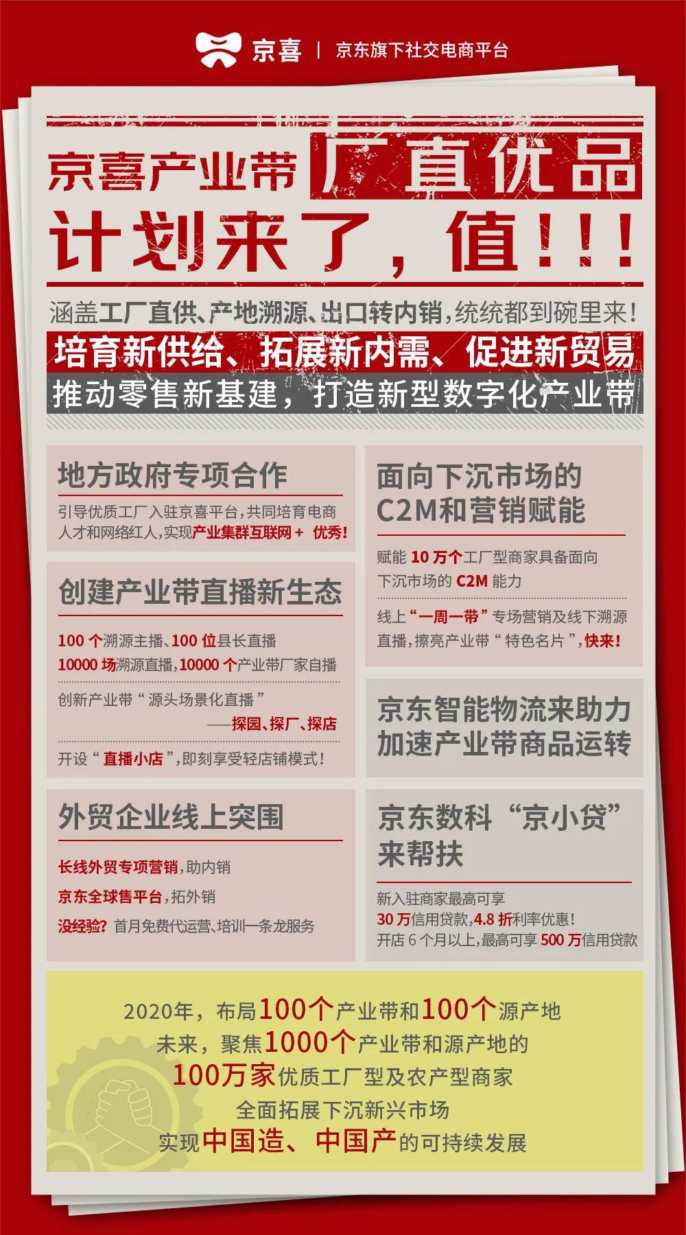 京喜推出产业带厂直优品计划 计划完成“双百”产业带布局_零售_电商之家