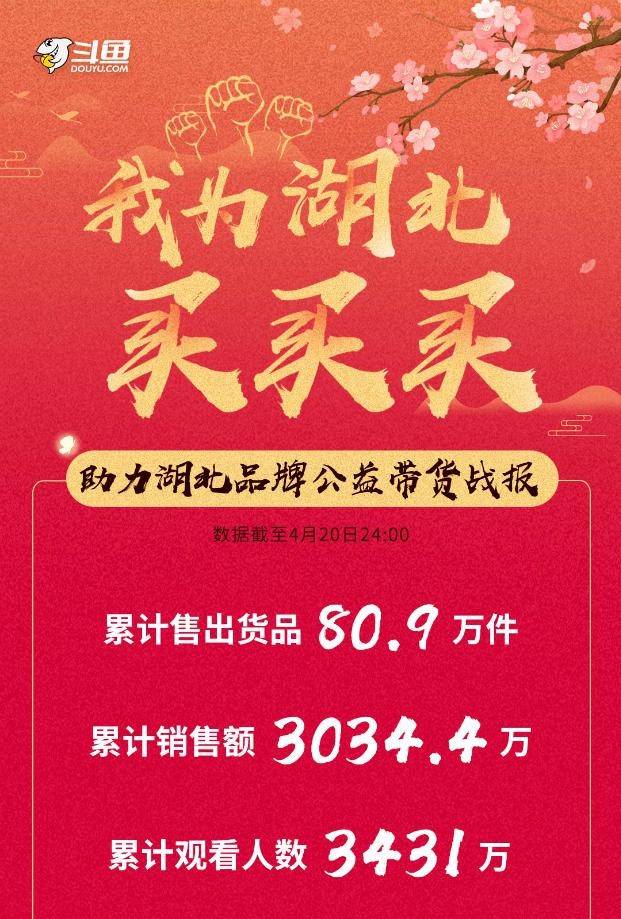 斗鱼为湖北带货收官：售出湖北特产80.9万件 累计销售额3034.4万_零售_电商之家