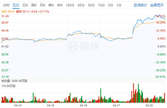 拼多多市值创历史新高 黄峥第一次投资出手一箭双雕_零售_电商之家